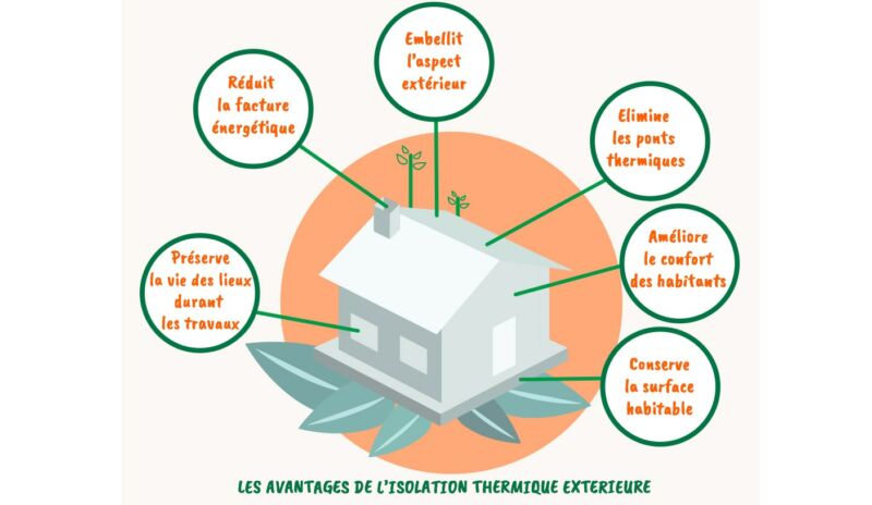 les avantages de l'isolation thermique extérieure à Bordeaux Métropole